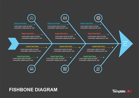 Fishbone Diagram Template for Marketing | Diagram, Ishikawa diagram, Fish bone